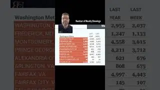 09/09/2025 Weekly Housing Market Update for Northern Virginia