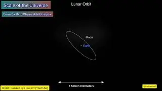 O universo em escala