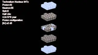 Atomic Nucleus Rubidium to Xenon