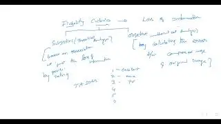 1  Introduction to Compression