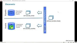 IBM Data Fabric
