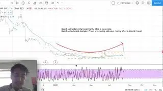 FARMMI  Stock Analysis - FARMMI stock forecast today (week 17/08/20) - FAMI Stock Analysis