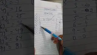 #mathematics #squaretrick #squareroottricks #squarerootbydivisionmethod #saksham classes