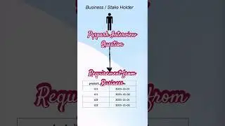 Solve Pyspark Interview Questions | Data Engineer Interview Series | Interview Questions | GroupBy