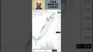 Stocks I am Buying Today - CLFD Clearfield - Stock Picks 2021