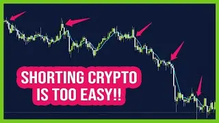 How to SHORT CRYPTO on the 15 Minute Charts!!