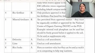 INPUTS FOR ORGANIC PRODUCTION. Approved under PGS