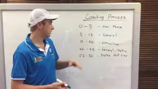 Cairns Hockey Online Coaching Workshop EP 3 - Match Coaching Process