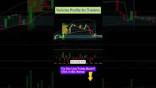 Volume Profile: A Key Tool for Traders