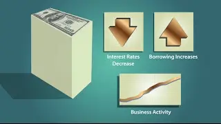 Segment 402: Effect of Changes in the Money Supply