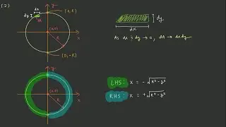 Determining the Area of a Circle using Integral Calculus (Cartesian Coordinates)