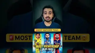 🚨MOST VIEWED Team in IPL 2025🤯 Most Viewership Team Record🔥Mumbai Indians 7.98 Billion🤯 Rohit Sharma