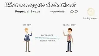 Crypto Derivatives | Inverse Perpetual Swaps