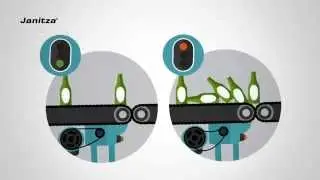 In just two minutes: more knowledge of Power Quality (english)