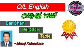 O/Level English Paper - Bar Graph , Pie Chart & Table - ලකුණු 10ක්