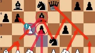 Jonathan Rowson Vs Magnus Carlsen (2008) Dersan Olympiad ✅