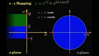 Digital Control Series 13: Common digital filters and z-plane mapping