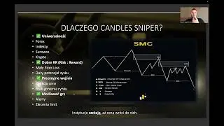 PREZENTACJA - SMC w praktyce, fvg, order b;ock, formacje świecowe, precyzyjne wejścia i wyjaśnienie!