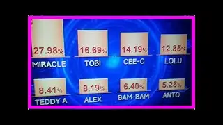 Big Brother Naija Voting Result For Week 7 Eviction | BBNaija Voting Results In Week Seven Evicti...