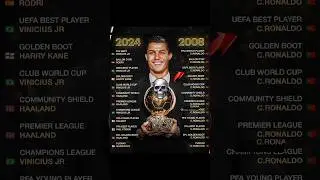 2024 All Footballers Vs Ronaldo 2008 🐐🥶 #shorts#viralvideo #funny#trending#football#fyp