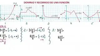 Dominio y recorrido