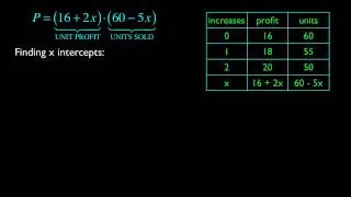 mathtalk - profit optimization