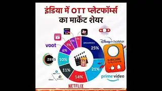 Ott platform market share in India #ott #platform #marketshare भारत में ओटीटी प्लेटफार्म का मार्केट