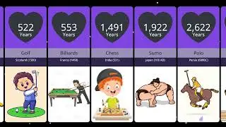 Oldest Sports Inventions Comparison Video. @officialdata01 #sports #sport