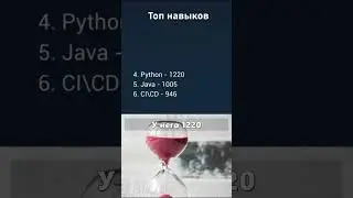 Навыки тестировщика. Топ навыков. Январь 2026.
