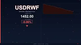 USD to RWF Today   US Dollar vs Rwandan Franc   16 December 2025   USD Falling   RWF Rising