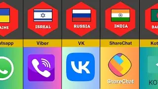 Which Country Created Your Favorite Social Media App?