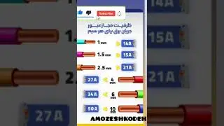 جریان مجاز هر سیم #automobile #صنعتی #amper #electrical #volt #electrician #games #teknek #ترفند