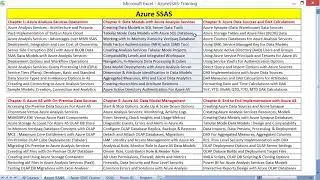 Azure AS (SSAS in Azure) Training From SQL School