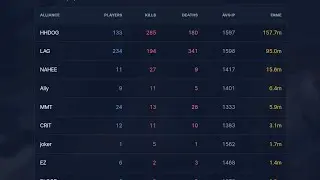Pierce Vs LAG | Total KB Today WAR Rank 3 Vs Rank 2