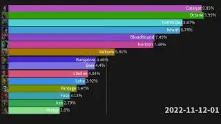 Apex Legends | Legend Pick Rates 2021-2024 | MUSICAL BATTLE