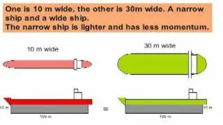 Ship's lateral resistance