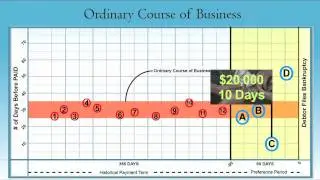 Ordinary Course of Business Preference Cases