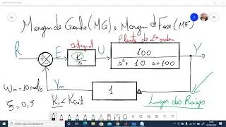 Margem de Ganho (MG) e Margem de Fase (MF) pelo Matlab - Aula 3
