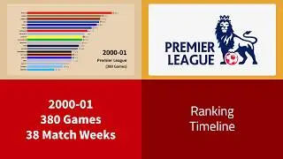 Premier League 2000-01 results animated graph.