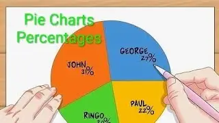 Pie Charts Percentages Data Interpretation (DI)-11  l Pie-chart l SSC l PSC l RRB NTPC & other Exams