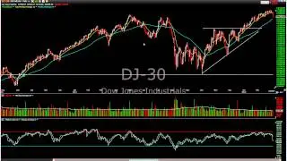 Скринкаст от FouStockPicks с Screenr.com