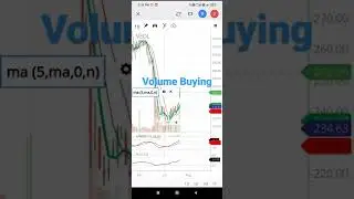 #Vedanta Volume Buying 20-07-2022