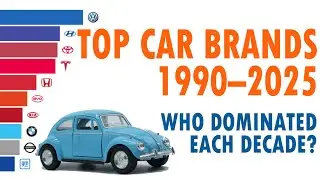 Global Car Brands by Sales Volume (Quarterly, 1990&ndash;2025) | 35 Years of Auto Industry Evolution