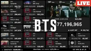 BTS - Butter 1.07B | Live View Count | Comeback Countdown | Lo-fi BGM