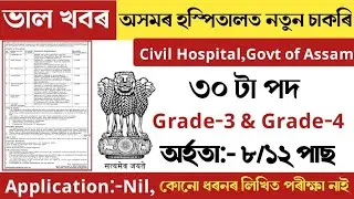 Assam New vacancy 2026| Hospital job in Assam 2026-Digital Help Assam