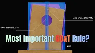 Make Every Assembly Fit With  ACTUAL MATING ENVELOPE