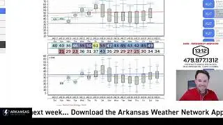 Weekend Update: ARCITC air and maybe winter weather down the road?