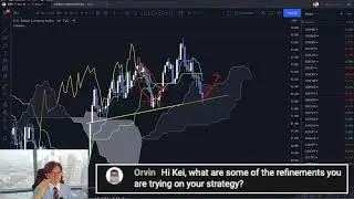 Kaizen Trading. How to refine your own strategy / 20 Sept 2021
