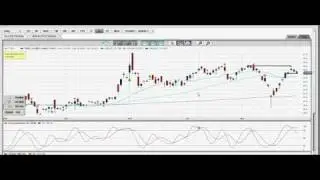 3/29/2011 Silver and Gold In For A Bounce On The Dollars Weakness!