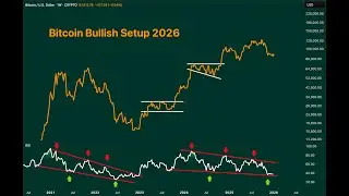 Bitcoin&rsquo;s 2026 Bullish Setup Is Forming Right Now